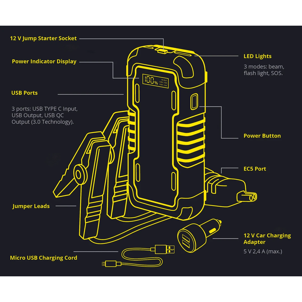 Michelin JUMP starter MJS80 — specifikacija